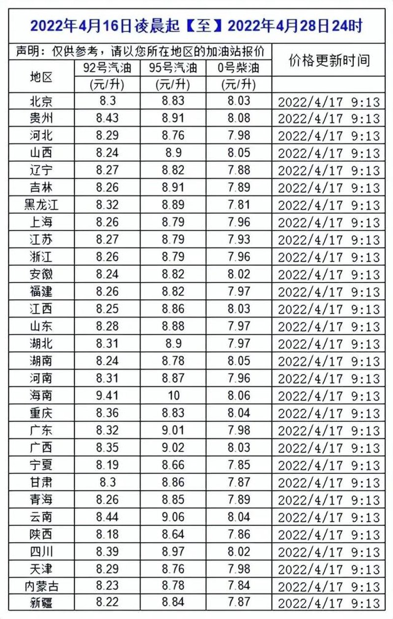 92号汽油价格波动解析:影响与应对策略