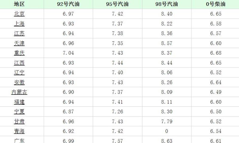 今日油价变化趋势解析
